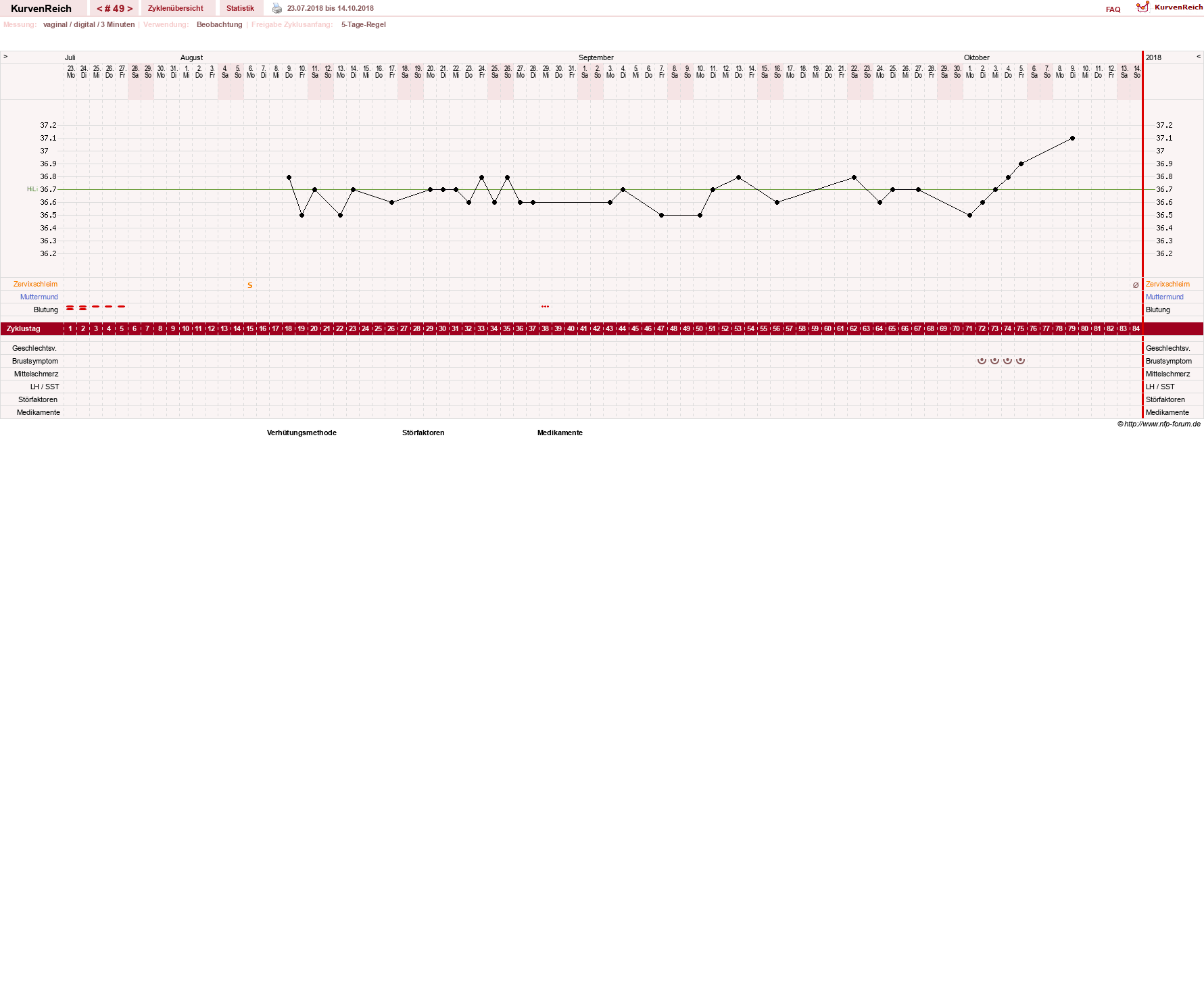 NFP-Kurve User #11173