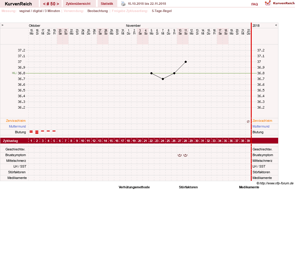 NFP-Kurve User #11173