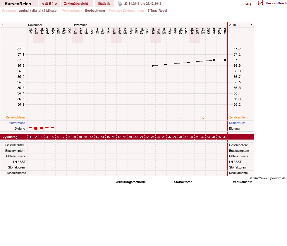 NFP-Kurve User #11173