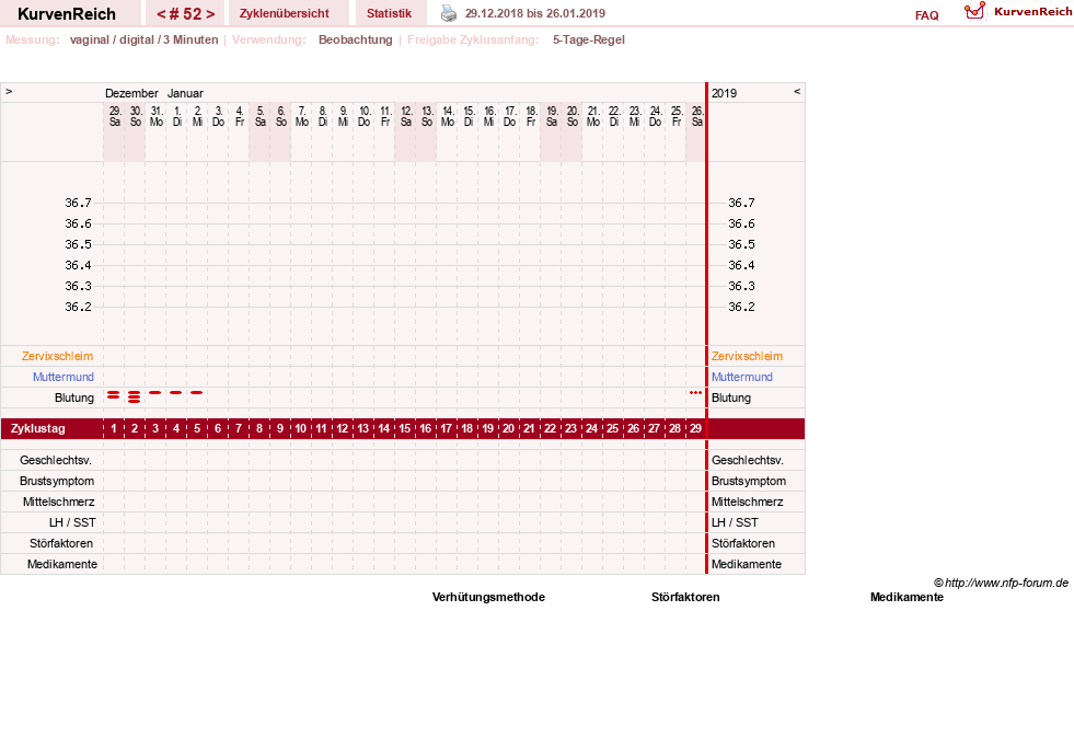 NFP-Kurve User #11173