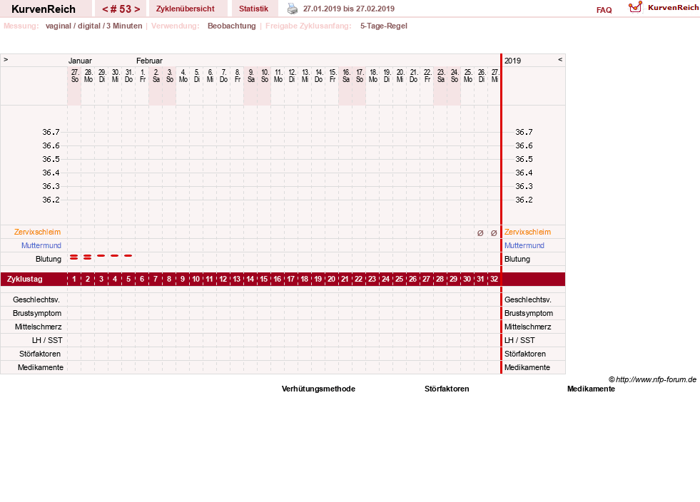 NFP-Kurve User #11173