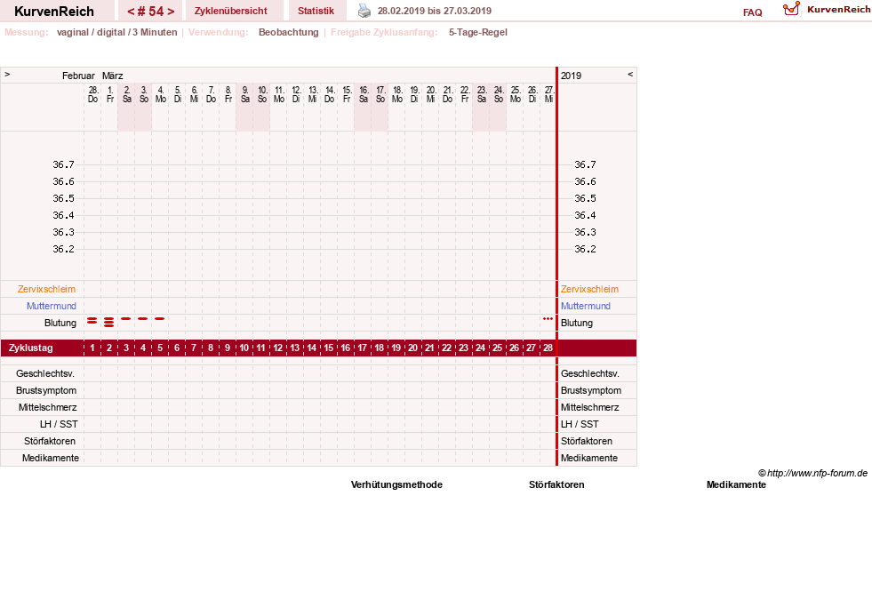 NFP-Kurve User #11173