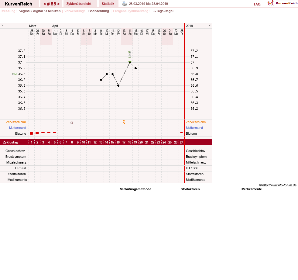 NFP-Kurve User #11173