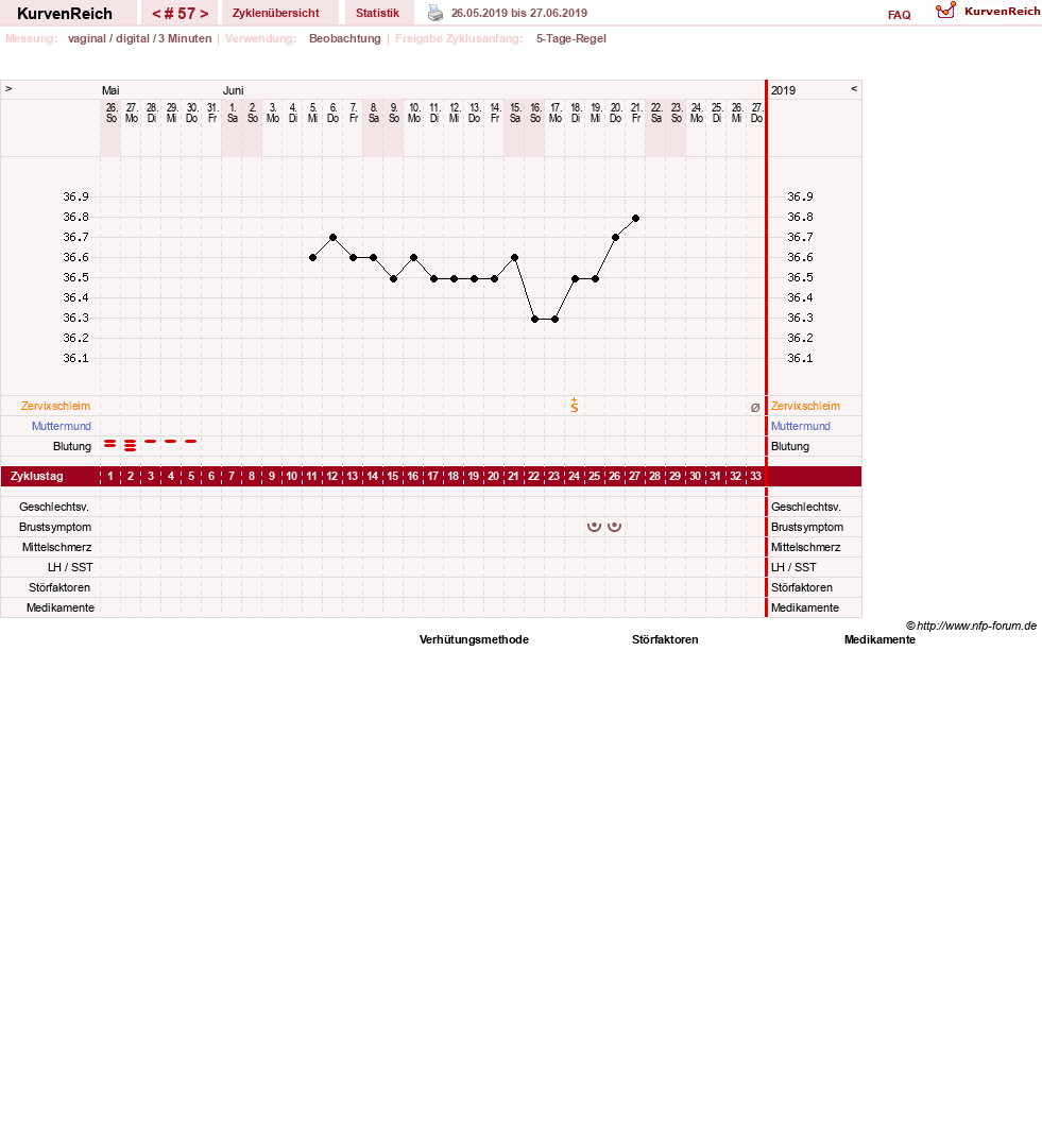 NFP-Kurve User #11173