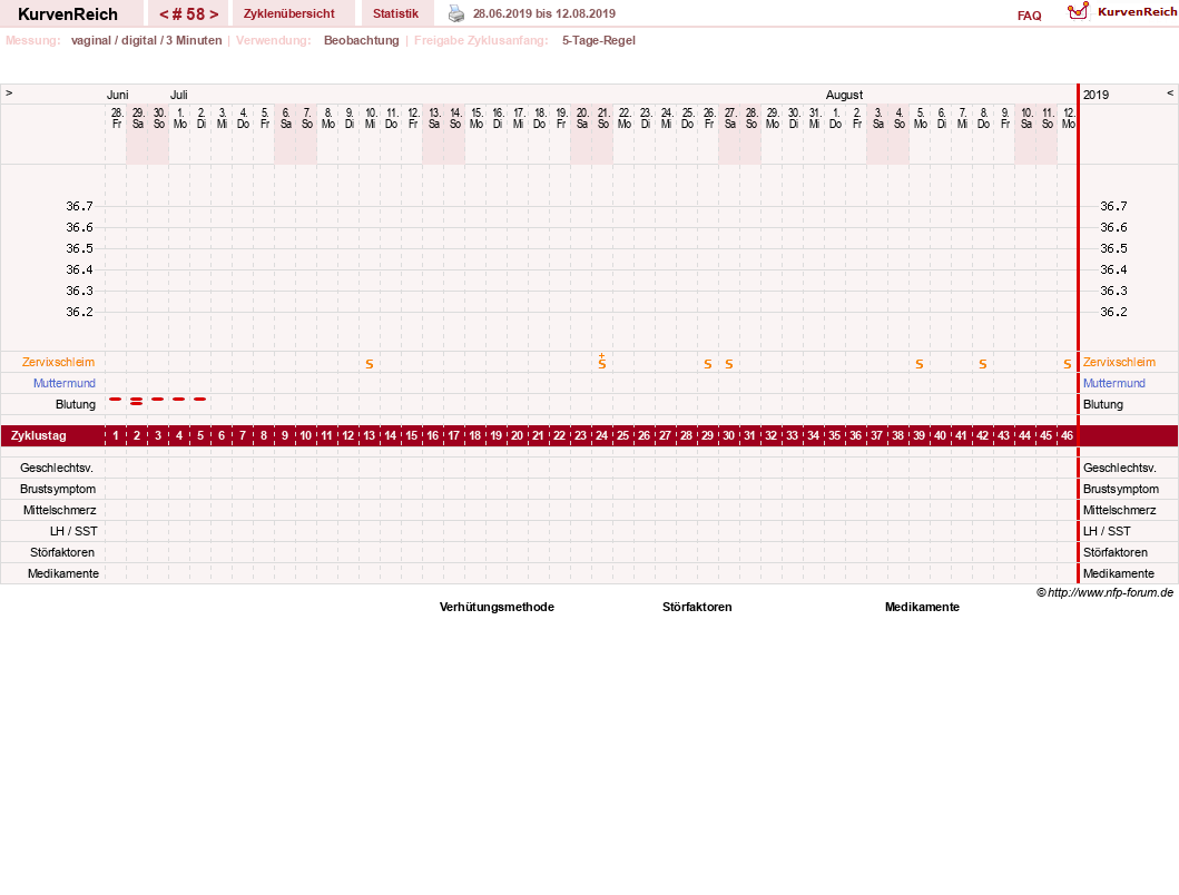 NFP-Kurve User #11173