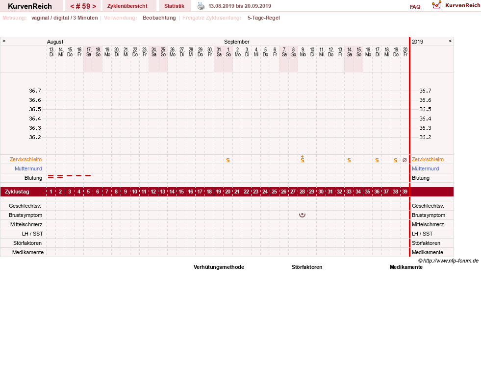 NFP-Kurve User #11173