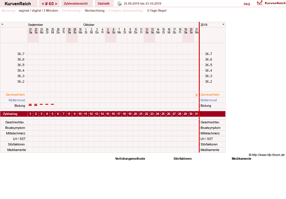 NFP-Kurve User #11173