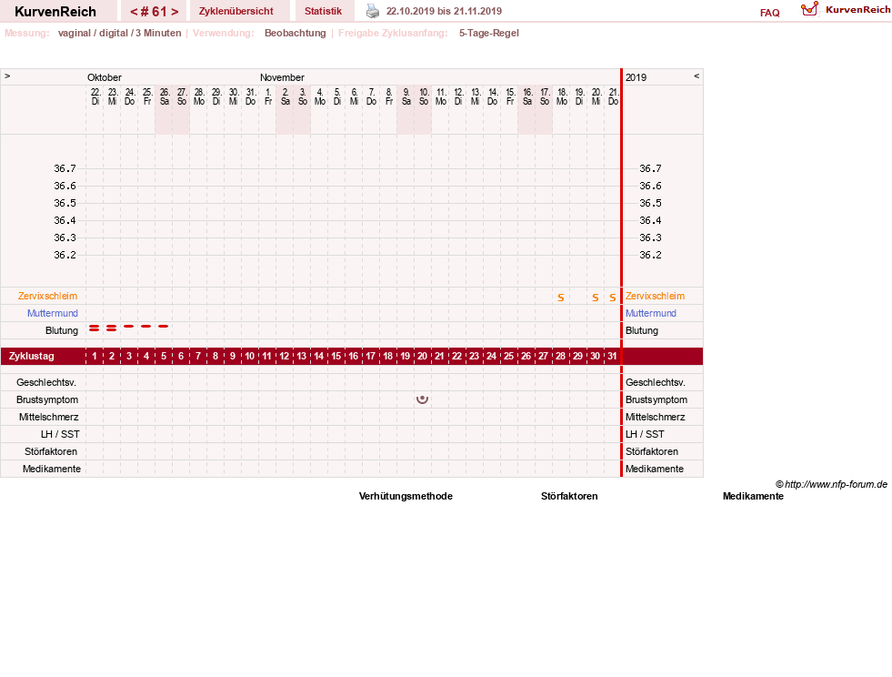 NFP-Kurve User #11173