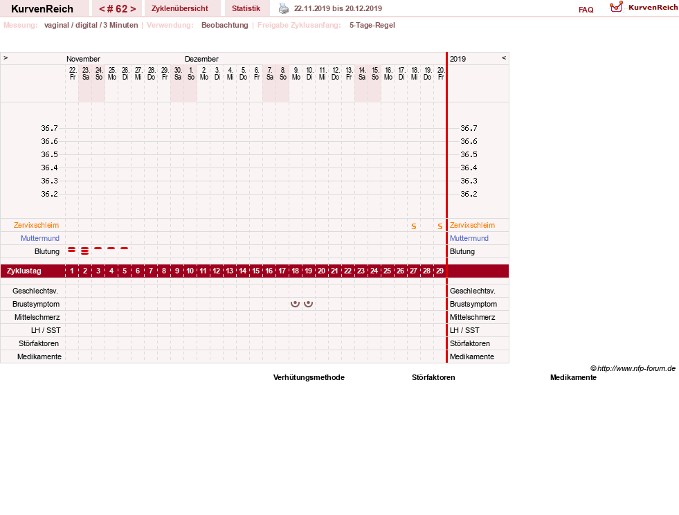 NFP-Kurve User #11173