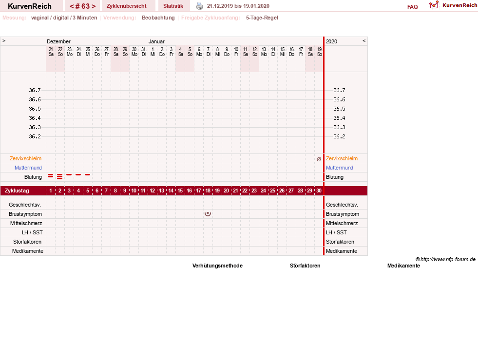 NFP-Kurve User #11173