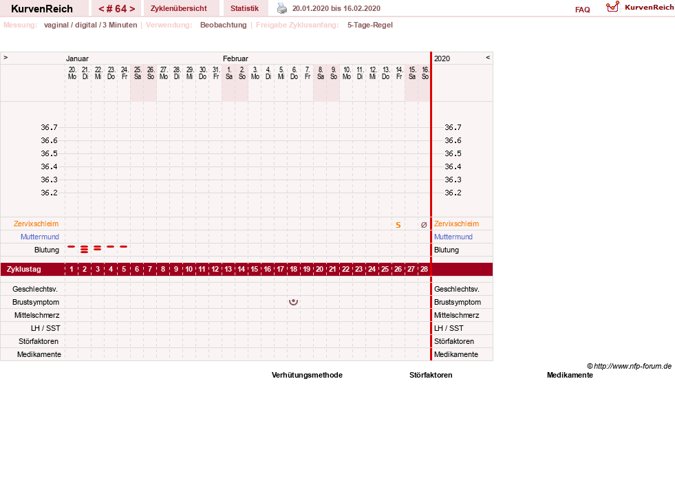 NFP-Kurve User #11173