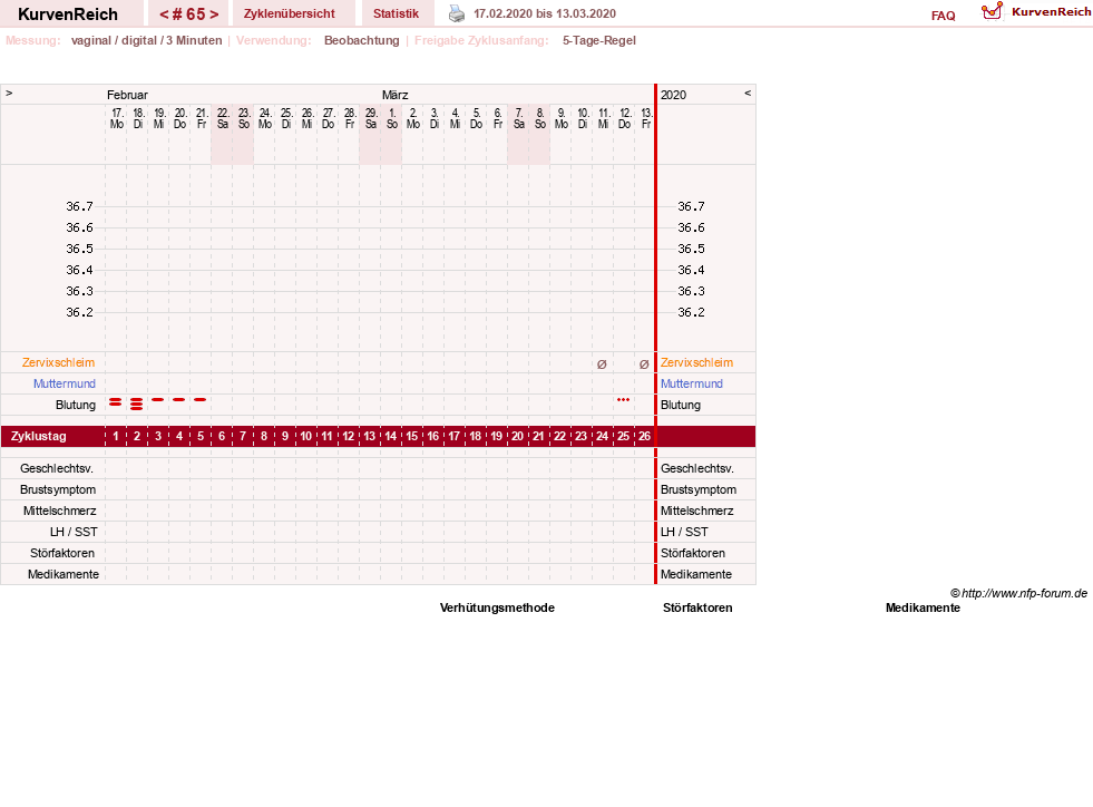 NFP-Kurve User #11173