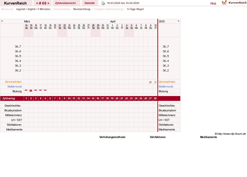 NFP-Kurve User #11173