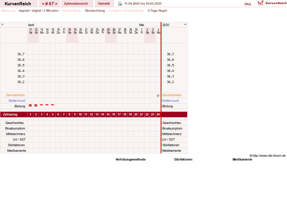 NFP-Kurve User #11173