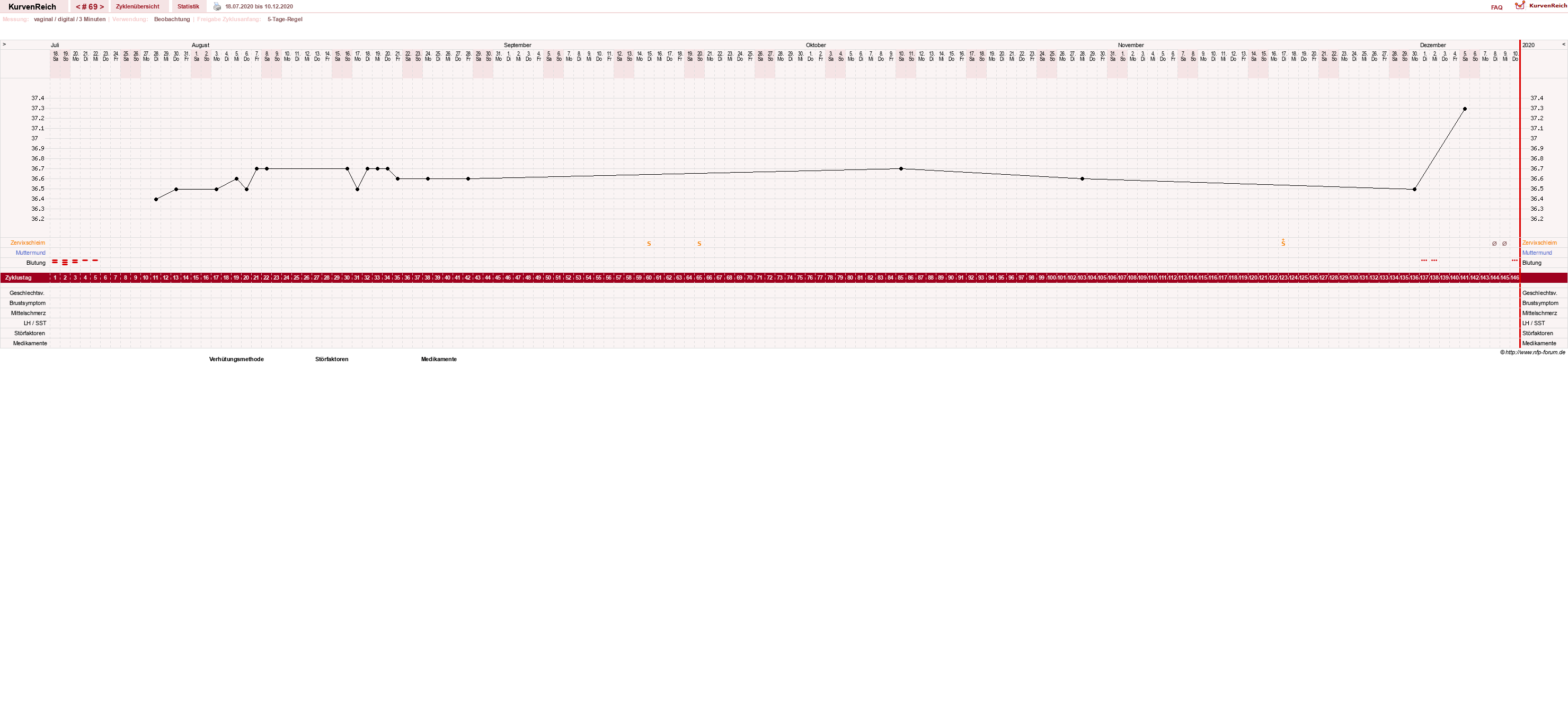 NFP-Kurve User #11173
