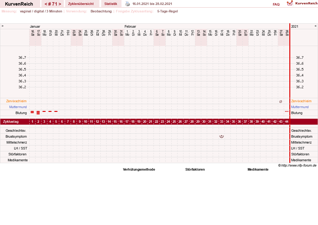 NFP-Kurve User #11173