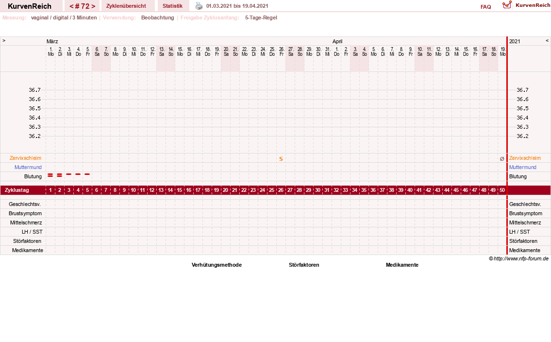 NFP-Kurve User #11173