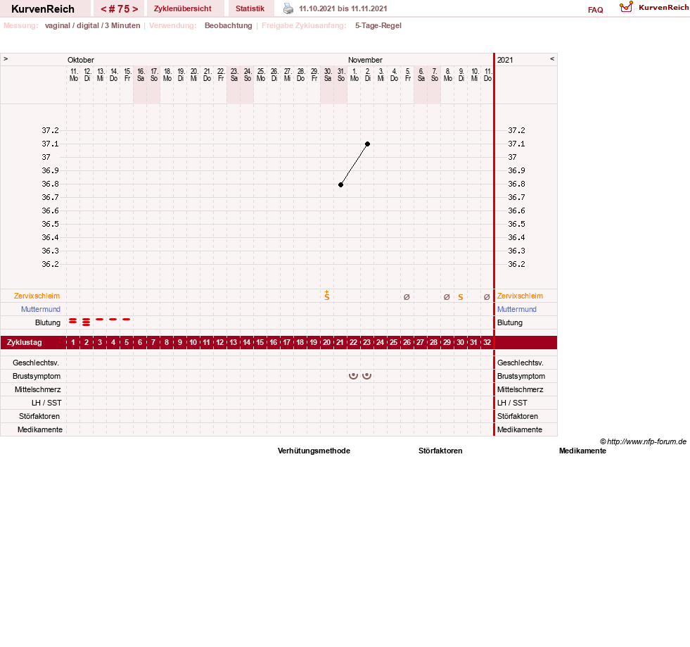 NFP-Kurve User #11173