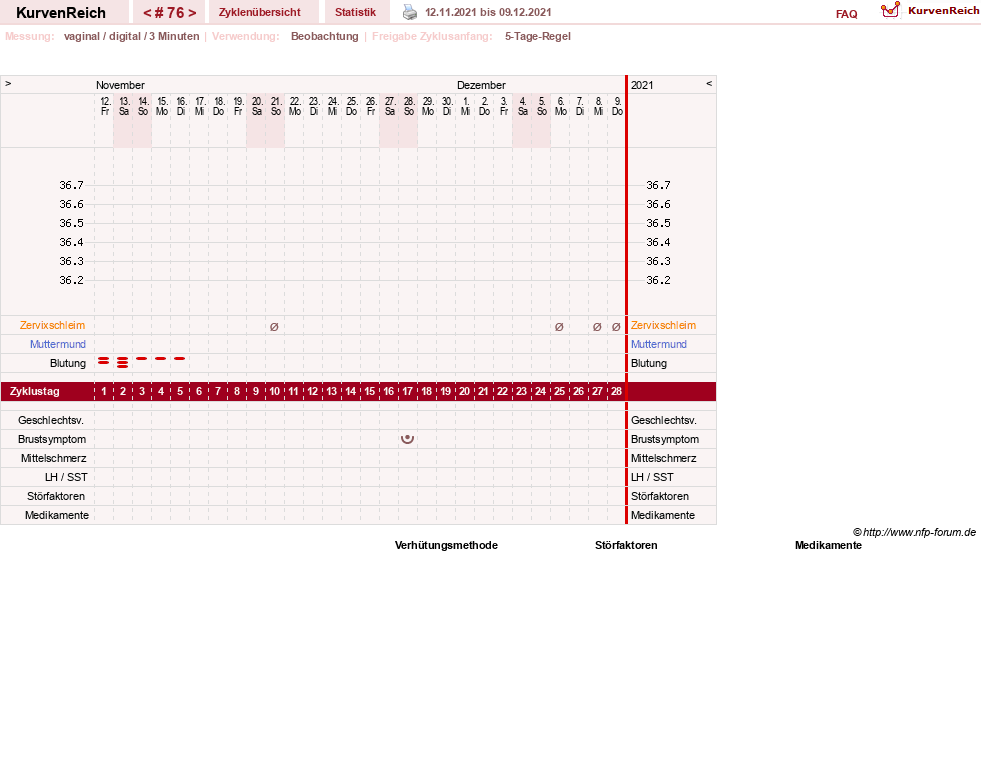 NFP-Kurve User #11173