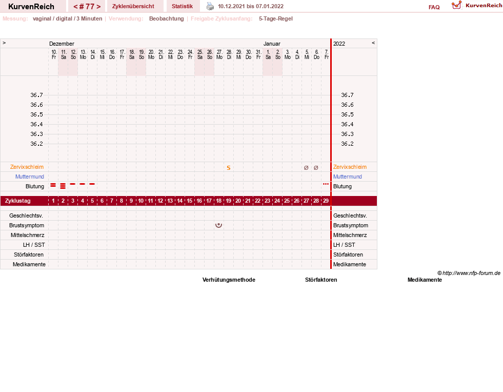 NFP-Kurve User #11173