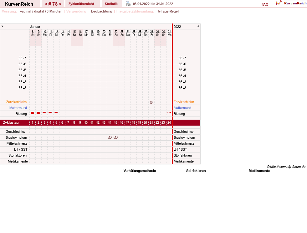 NFP-Kurve User #11173