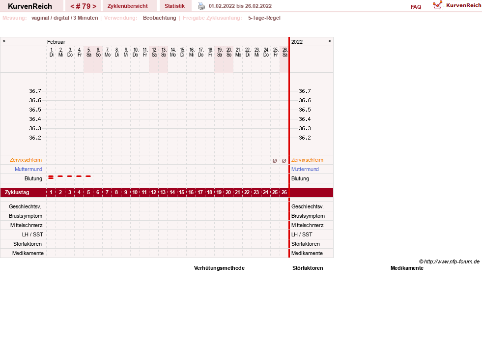 NFP-Kurve User #11173
