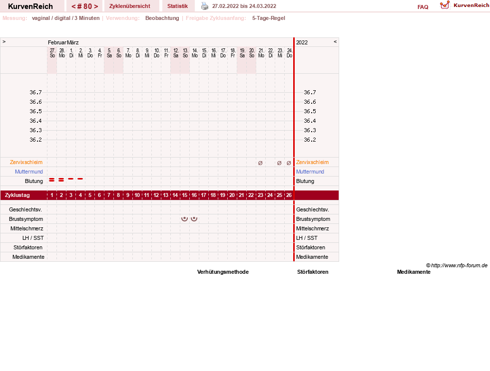 NFP-Kurve User #11173