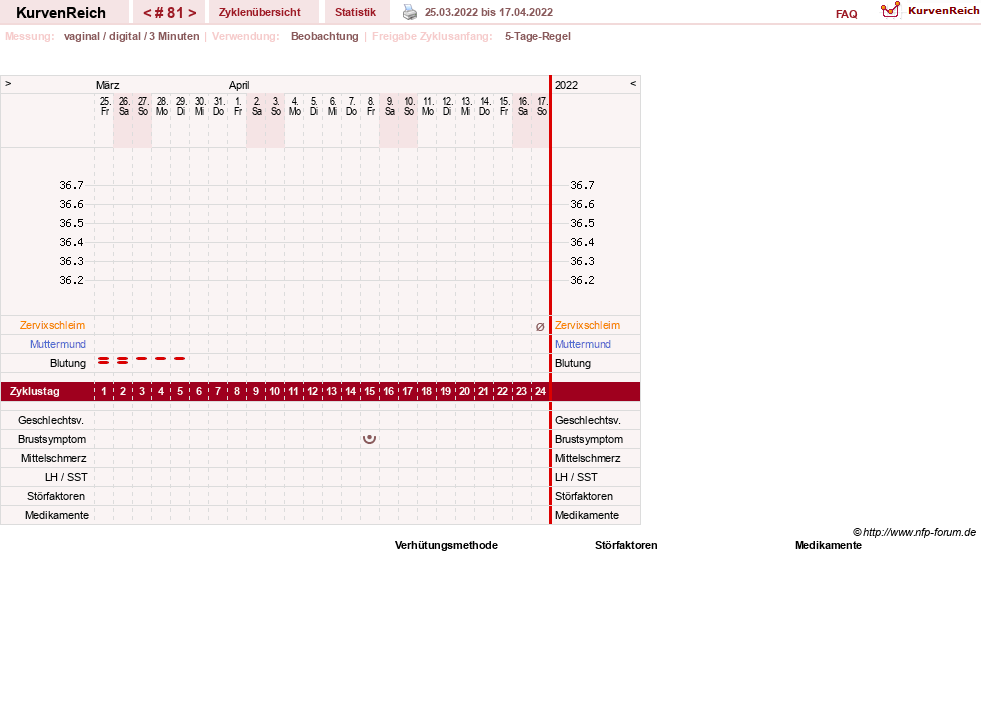 NFP-Kurve User #11173