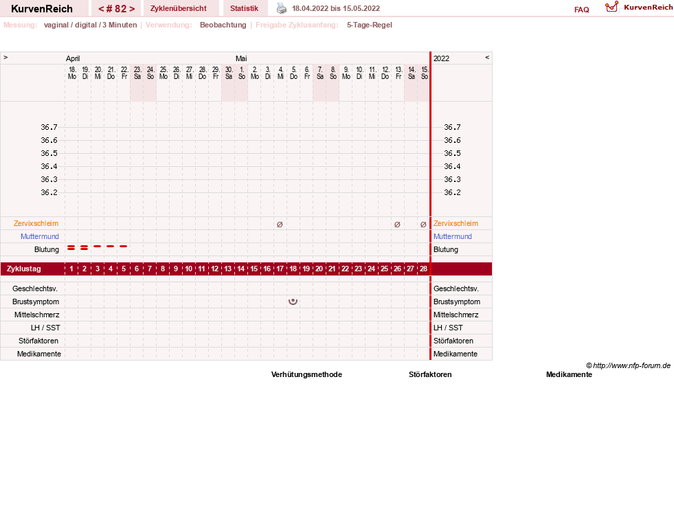 NFP-Kurve User #11173