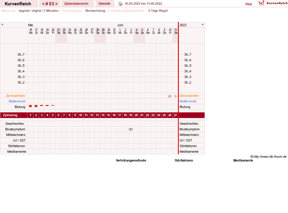 NFP-Kurve User #11173