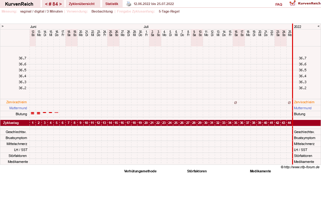 NFP-Kurve User #11173