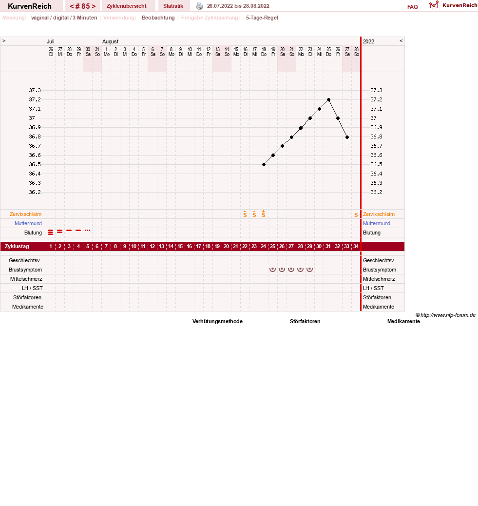 NFP-Kurve User #11173