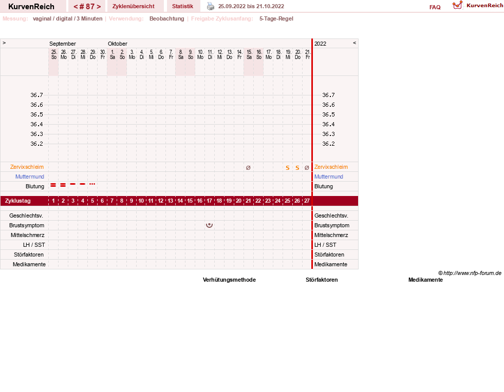 NFP-Kurve User #11173
