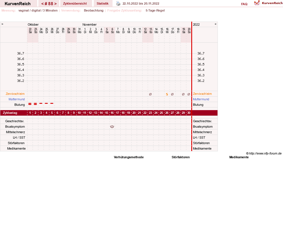 NFP-Kurve User #11173