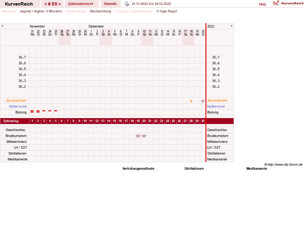 NFP-Kurve User #11173