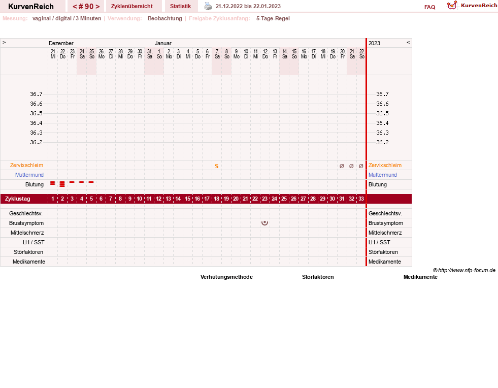 NFP-Kurve User #11173