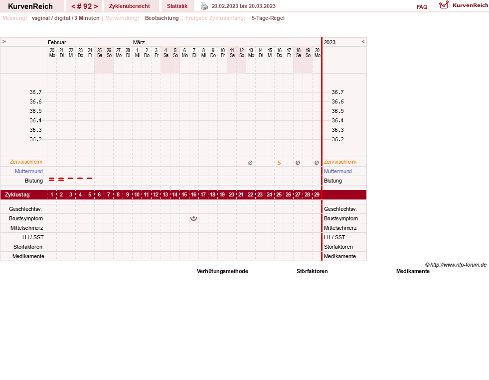 NFP-Kurve User #11173