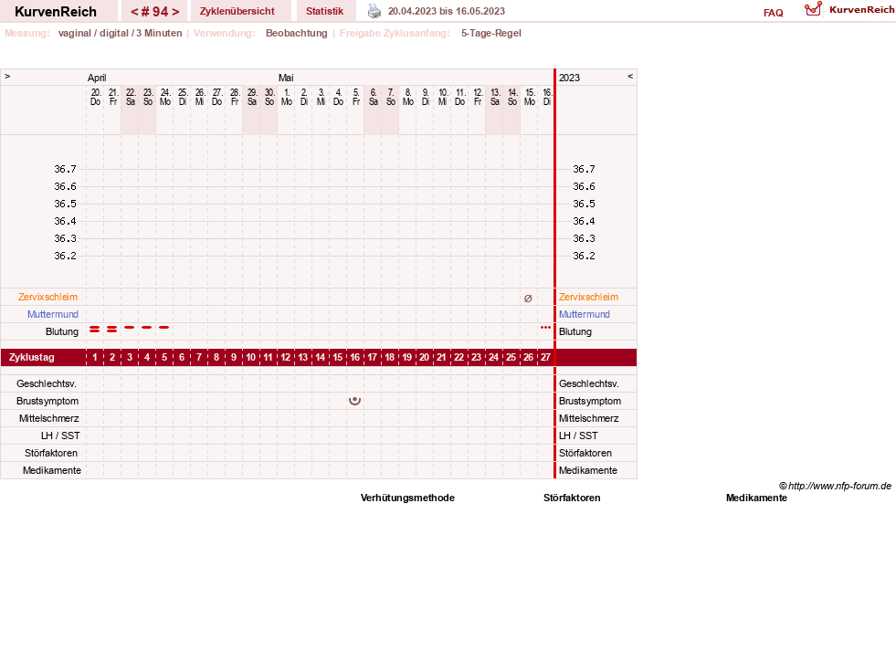 NFP-Kurve User #11173