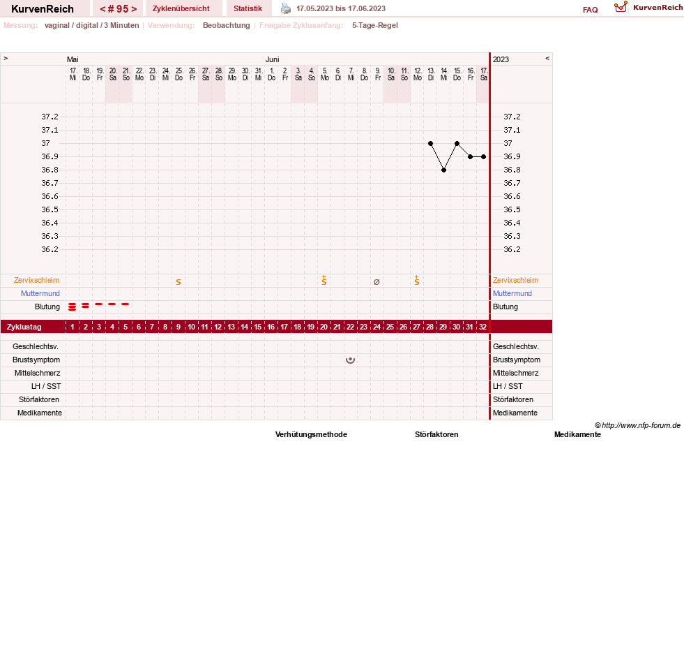 NFP-Kurve User #11173