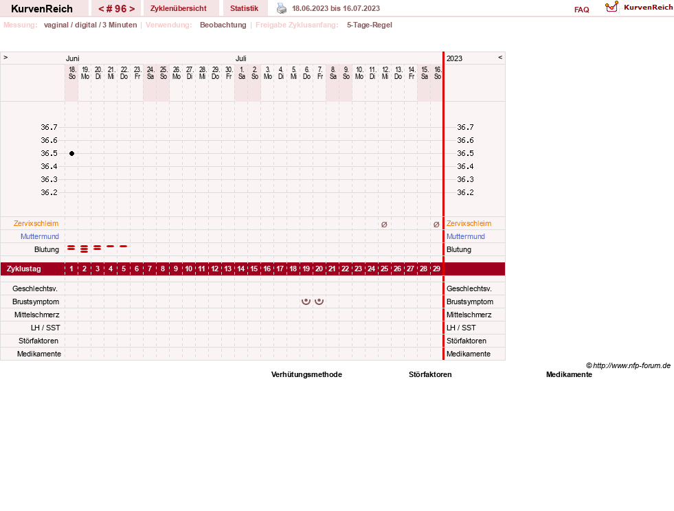 NFP-Kurve User #11173