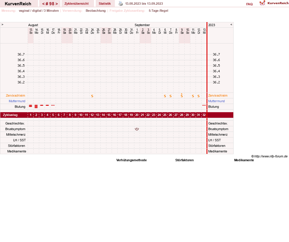 NFP-Kurve User #11173
