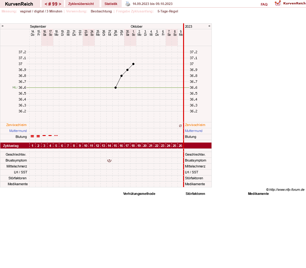 NFP-Kurve User #11173