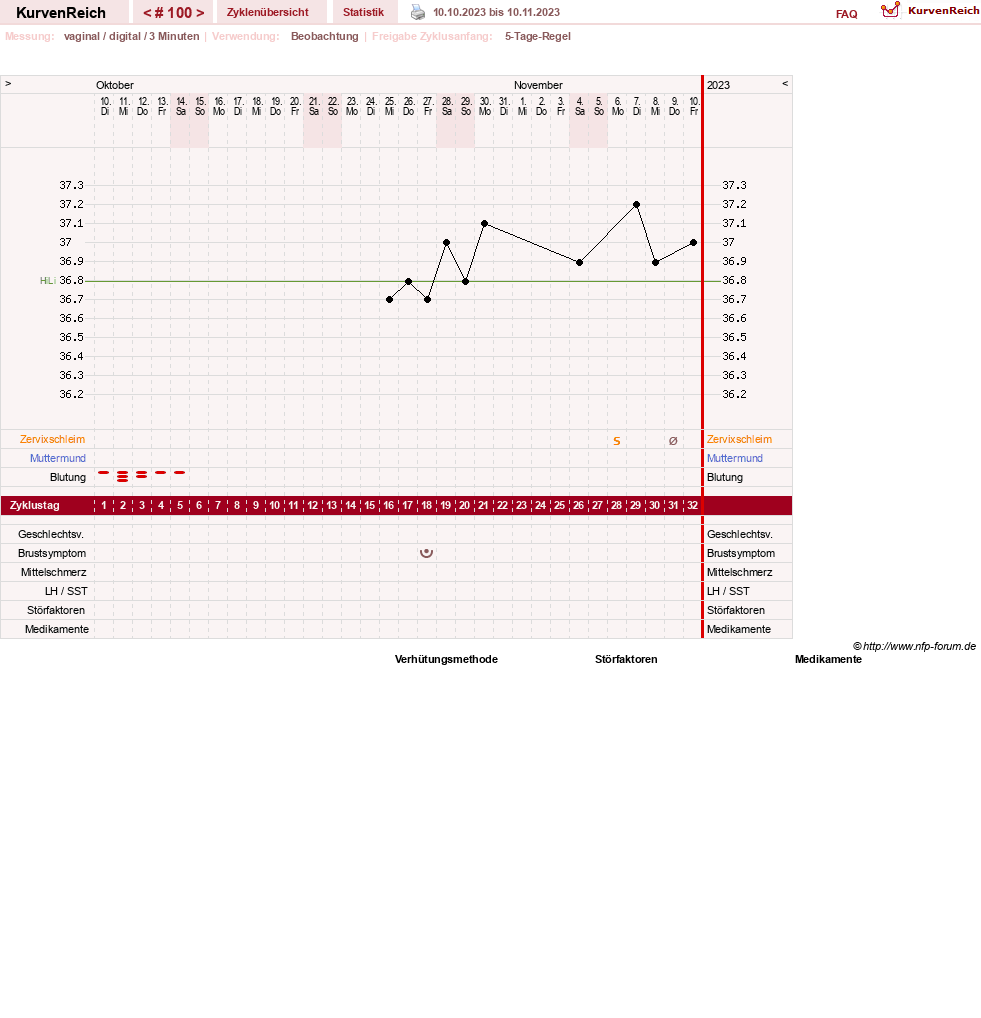 NFP-Kurve User #11173
