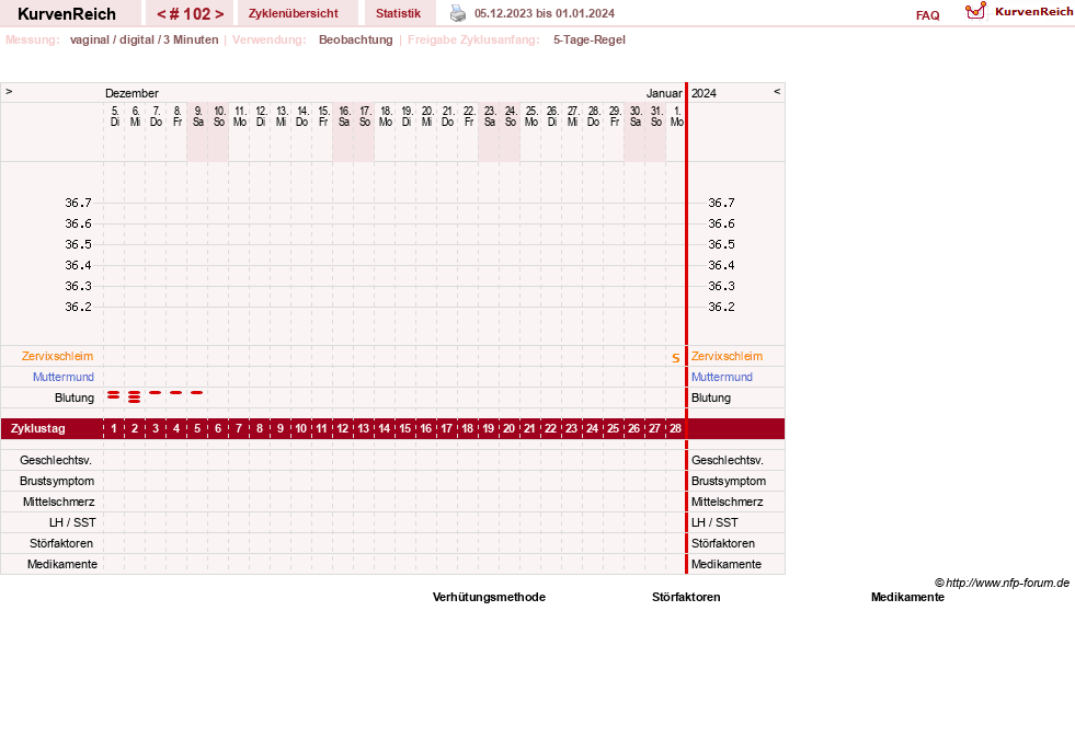 NFP-Kurve User #11173