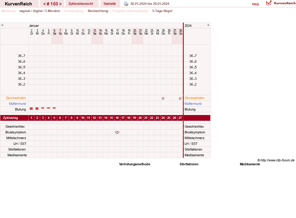 NFP-Kurve User #11173