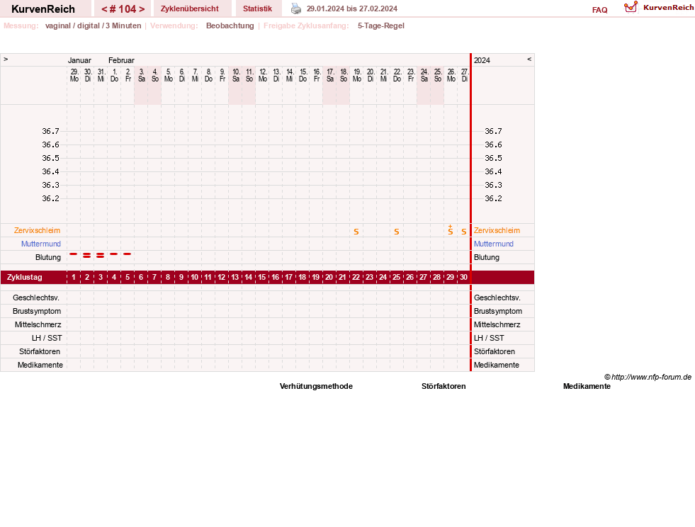 NFP-Kurve User #11173