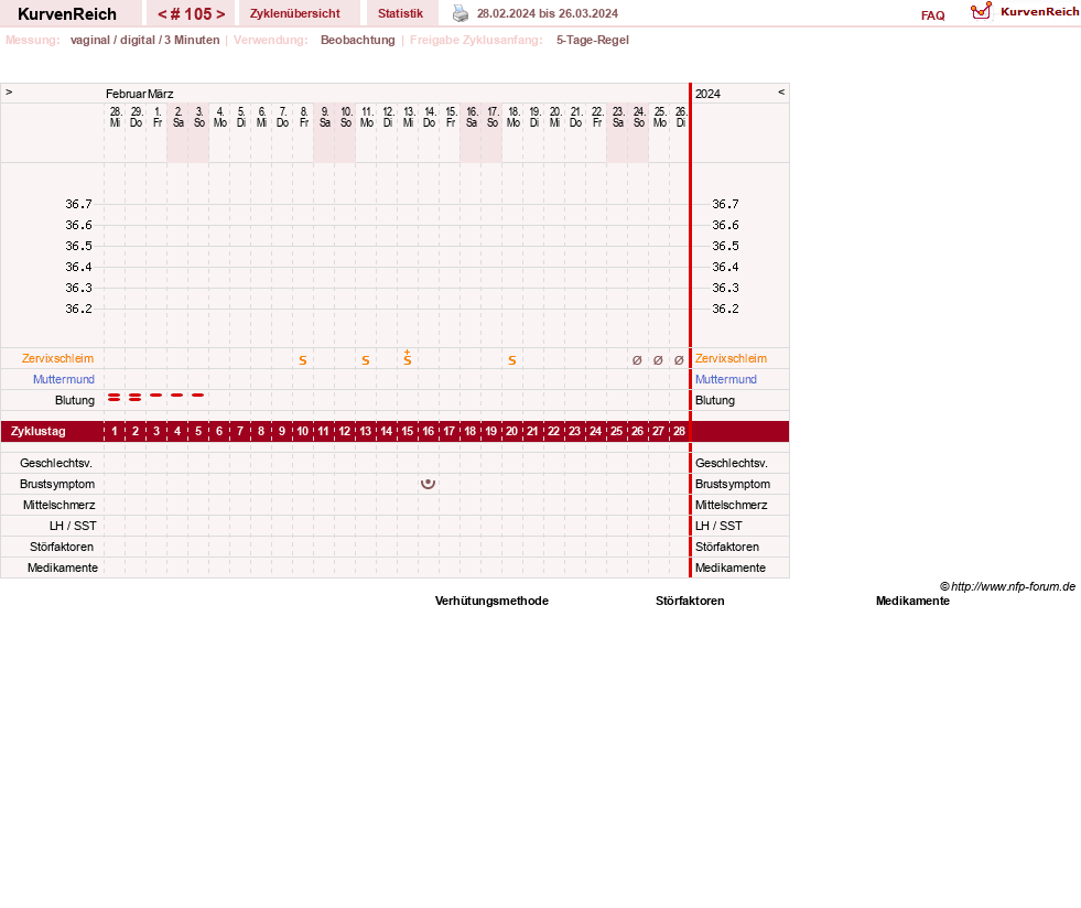 NFP-Kurve User #11173