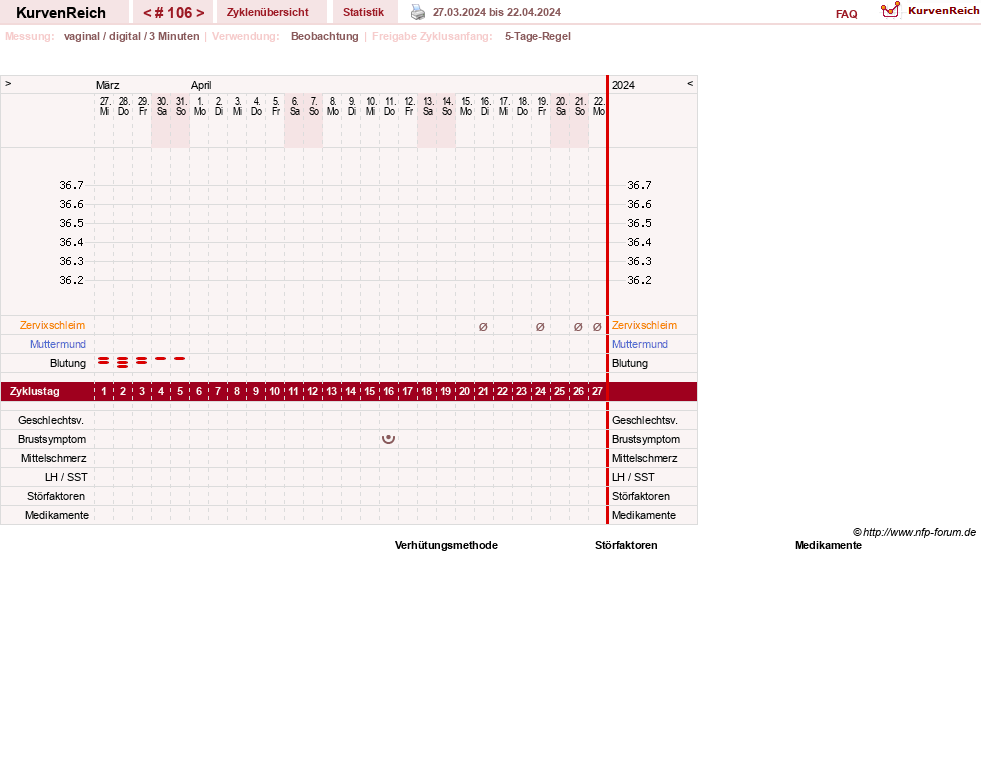 NFP-Kurve User #11173