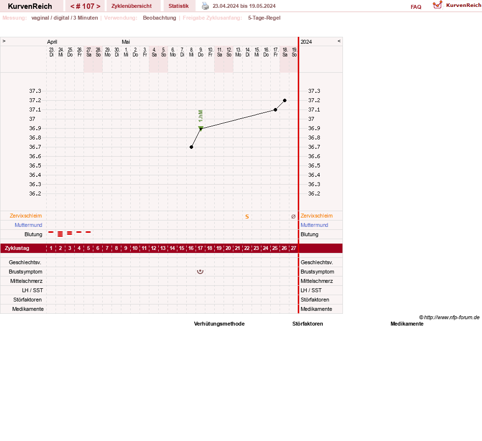 NFP-Kurve User #11173