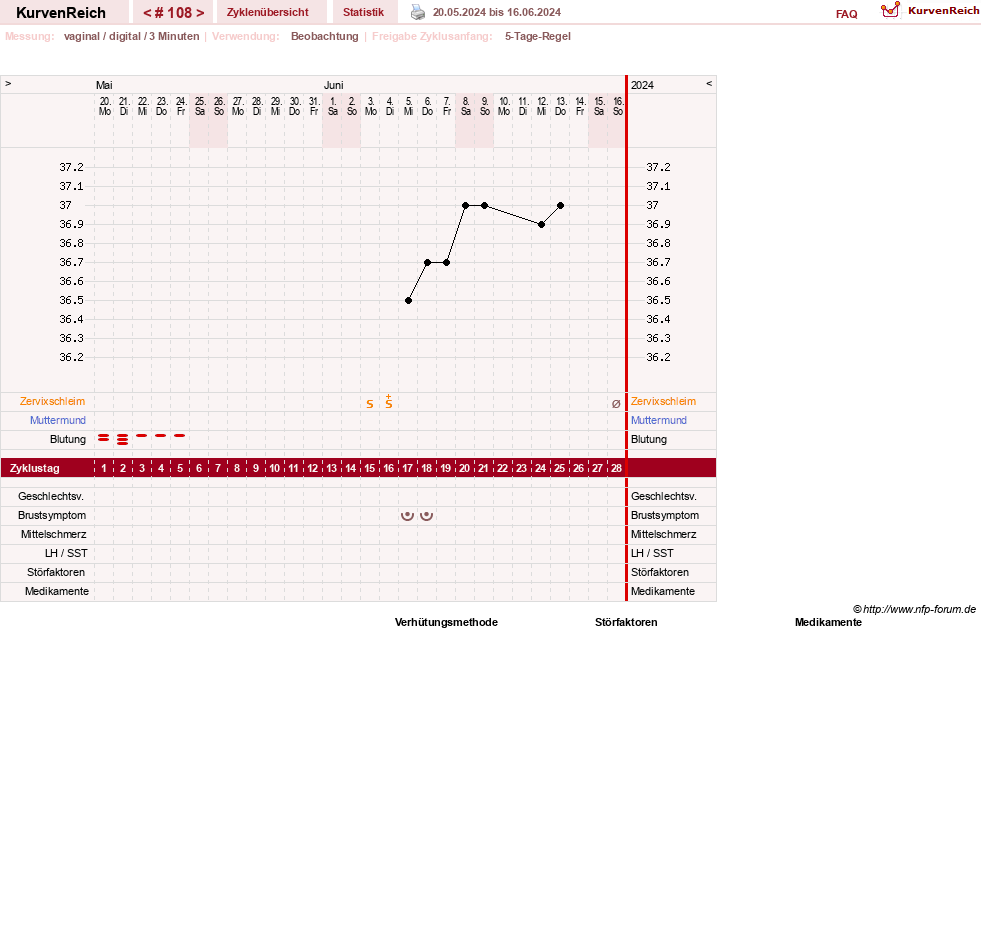 NFP-Kurve User #11173